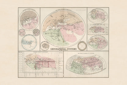 Systemy Geograficzne Starożytnych 1874 - Historyczna Mapa - Plakat