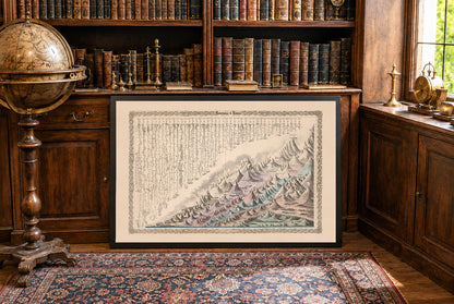 Góry i Rzeki świata - G.W. Colton – Plakat z Mapą Historyczną