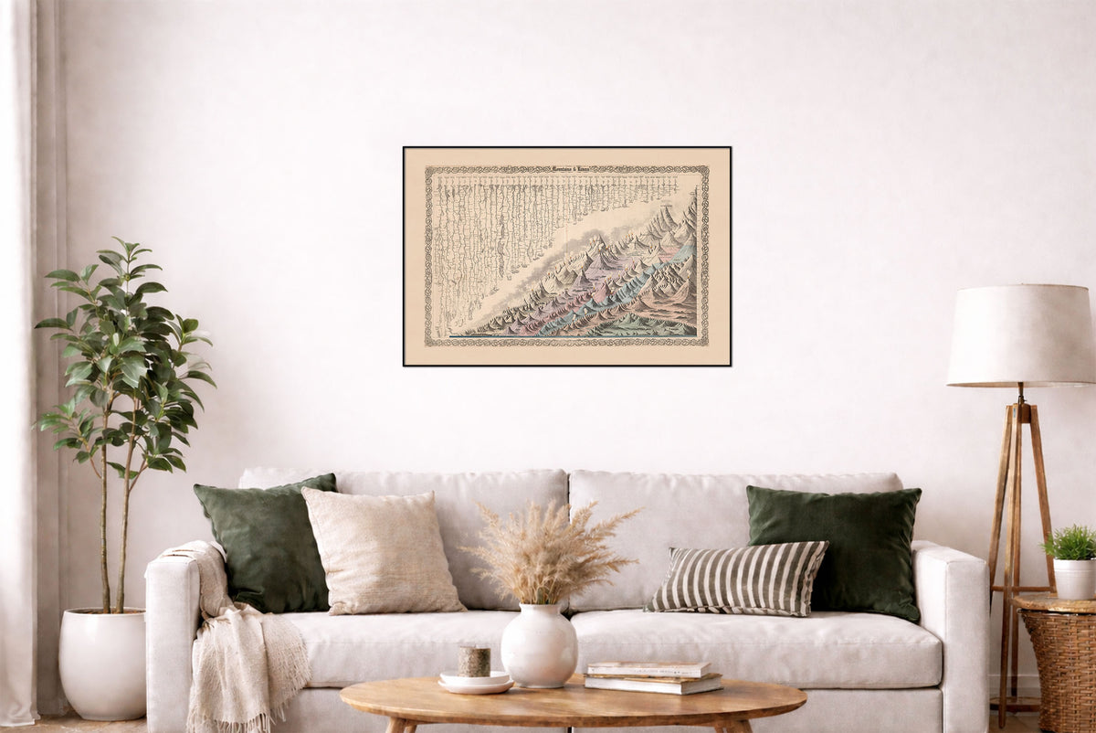 Góry i Rzeki świata - G.W. Colton – Plakat z Mapą Historyczną